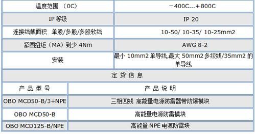 4级浪涌安全标准（4级浪涌安全标准是多少）