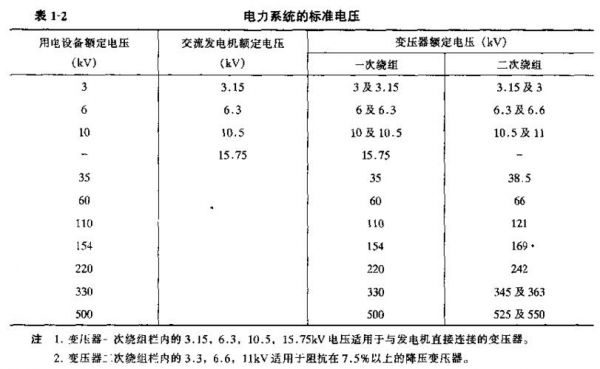 家用电器电压标准（家用电器额定电压标准）