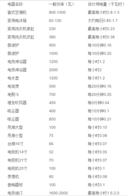 家用电器电压标准(家用电器额定电压标准)-图2 家用电器电压标准(家用电器额定电压标准)-图2