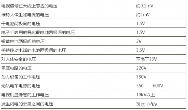家用电器电压标准(家用电器额定电压标准)-图3 家用电器电压标准(家用电器额定电压标准)-图3