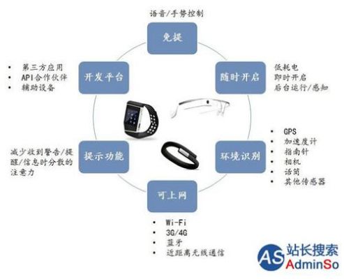 人工智能可穿戴设备(人工智能可穿戴设备包括)-图3 人工智能可穿戴设备(人工智能可穿戴设备包括)-图3