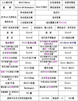 编辑的快捷键是哪个文件(编辑快捷功能)-图1 编辑的快捷键是哪个文件(编辑快捷功能)-图1