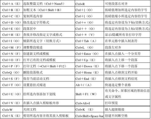 编辑的快捷键是哪个文件(编辑快捷功能)-图2 编辑的快捷键是哪个文件(编辑快捷功能)-图2