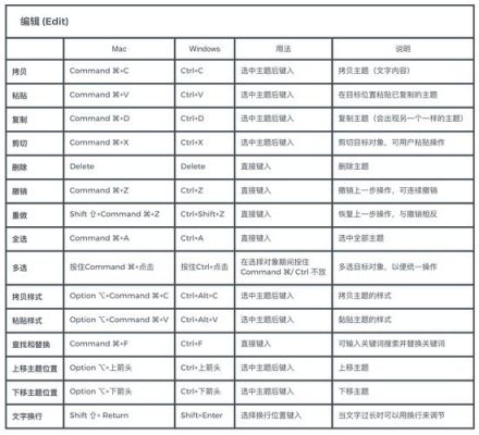 编辑的快捷键是哪个文件(编辑快捷功能)-图3 编辑的快捷键是哪个文件(编辑快捷功能)-图3