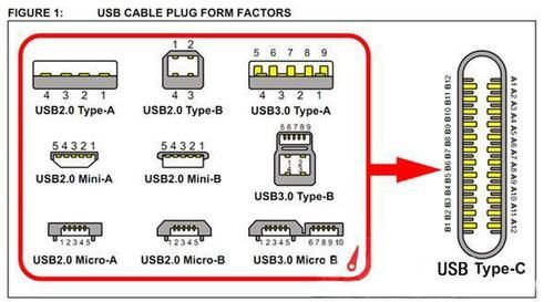 usb接口标准电压(usb接口标准电压是多少伏)-图3 usb接口标准电压(usb接口标准电压是多少伏)-图3