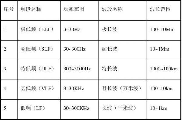 目前主要的频率标准有几种（目前主要的频率标准有几种类型）