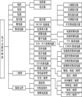 电子元器件选择标准(常用电子元器件及材料的选型方法)-图2 电子元器件选择标准(常用电子元器件及材料的选型方法)-图2