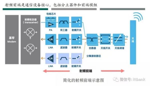 模拟和射频哪个好就业（模拟和射频哪个工作机会多）