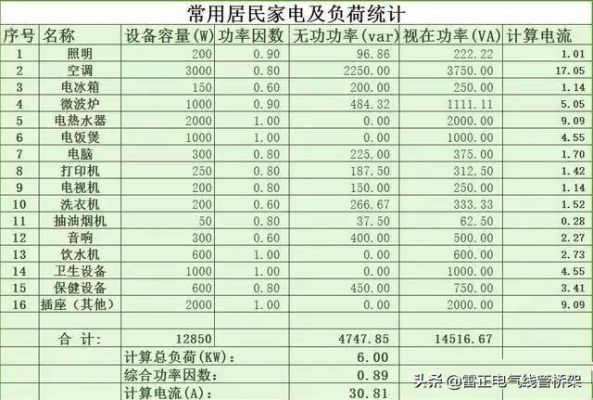 怎么计算用电度数(怎么计算用电度数多少)-图1 怎么计算用电度数(怎么计算用电度数多少)-图1