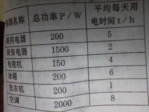 怎么计算用电度数(怎么计算用电度数多少)-图3 怎么计算用电度数(怎么计算用电度数多少)-图3