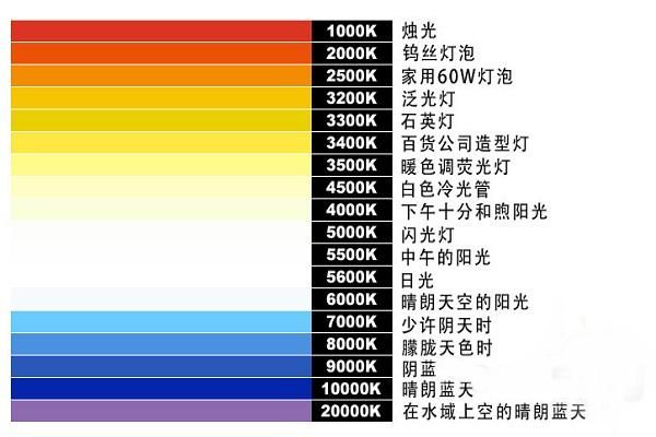 ansi标准关于色温（标准 色温）