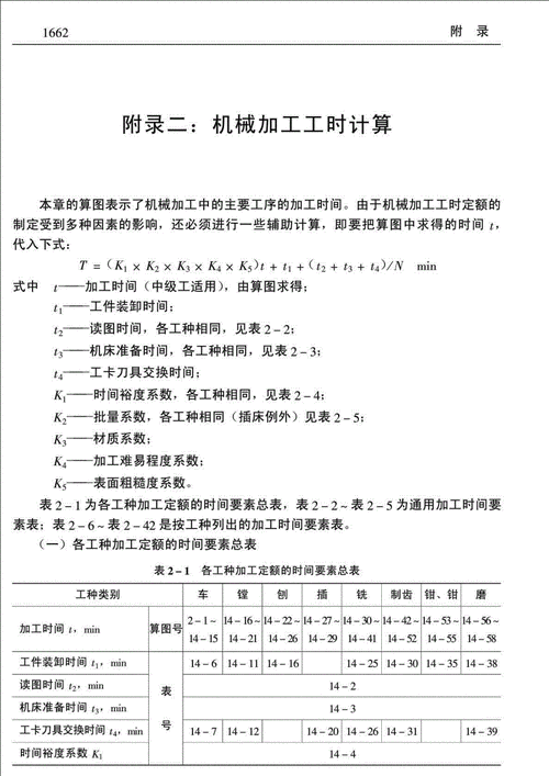 标准机器工时（标准机器工时计算方法）
