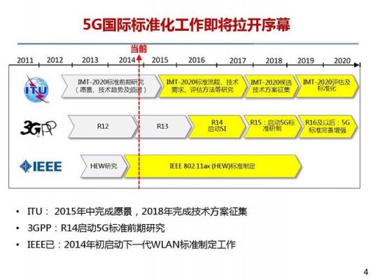 5g通讯标准制定权(5g的通信标准)-图3 5g通讯标准制定权(5g的通信标准)-图3