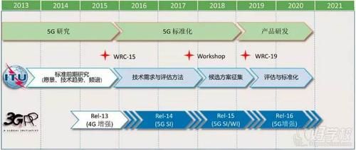 5g通讯标准制定权(5g的通信标准)-图2 5g通讯标准制定权(5g的通信标准)-图2
