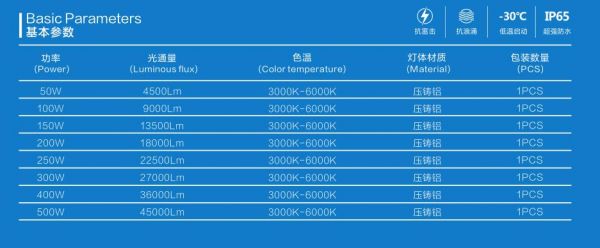 灯具功率标准段(灯具功率允许偏差多少)-图1 灯具功率标准段(灯具功率允许偏差多少)-图1