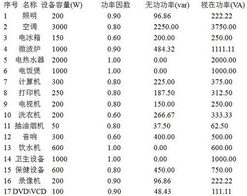 灯具功率标准段(灯具功率允许偏差多少)-图3 灯具功率标准段(灯具功率允许偏差多少)-图3