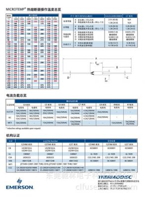 熔丝的标准(熔丝的标准规范)-图3 熔丝的标准(熔丝的标准规范)-图3