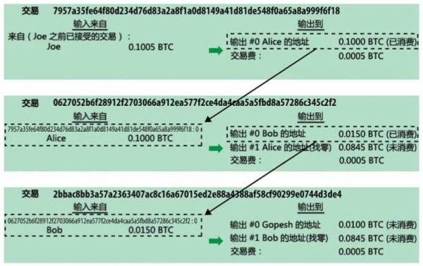 标准交易脚本比特币(比特币解锁脚本原理)-图2 标准交易脚本比特币(比特币解锁脚本原理)-图2