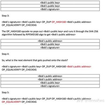 标准交易脚本比特币(比特币解锁脚本原理)-图3 标准交易脚本比特币(比特币解锁脚本原理)-图3