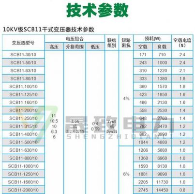 scb12干式变压器标准(scb12干式变压器技术参数)-图1 scb12干式变压器标准(scb12干式变压器技术参数)-图1