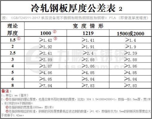 fr4板材厚公差标准(fr4板密度是多少)-图2 fr4板材厚公差标准(fr4板密度是多少)-图2