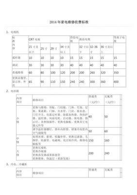 家电维修维修收费标准一览（家电维修收费标准由哪家机构制定）