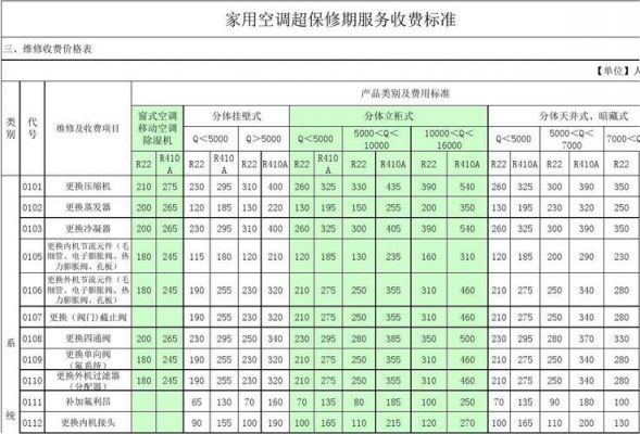 家电维修维修收费标准一览(家电维修收费标准由哪家机构制定)-图2 家电维修维修收费标准一览(家电维修收费标准由哪家机构制定)-图2