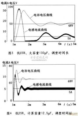 纹波电压标准（纹波电压用什么值表示）-图3