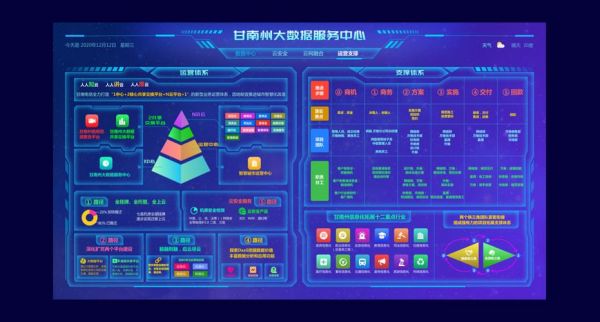 电信大数据设备（电信 大数据）
