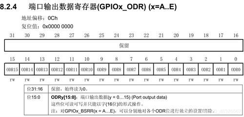 寄存器标准库hal（寄存器使用对照表）