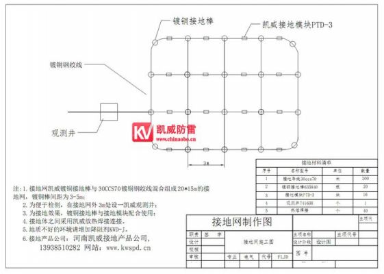 接地网制作标准(接地网制作标准图集)-图3 接地网制作标准(接地网制作标准图集)-图3