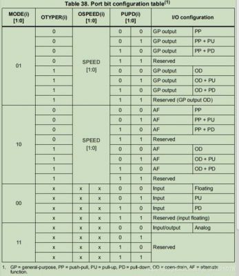 寄存器标准库hal(寄存器使用对照表)-图2 寄存器标准库hal(寄存器使用对照表)-图2