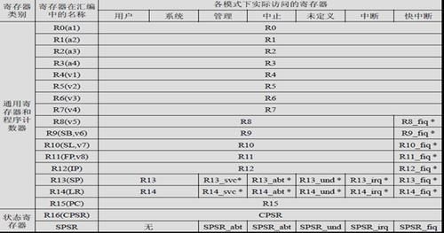 寄存器标准库hal(寄存器使用对照表)-图3 寄存器标准库hal(寄存器使用对照表)-图3