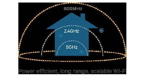 wifi工业标准(工业wifi覆盖面积)-图3 wifi工业标准(工业wifi覆盖面积)-图3