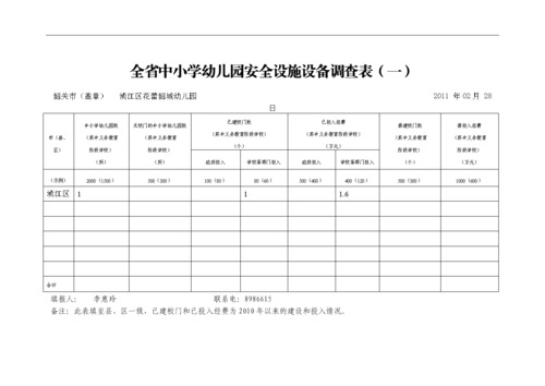 设备调查表(设备调查汇总表)-图2 设备调查表(设备调查汇总表)-图2