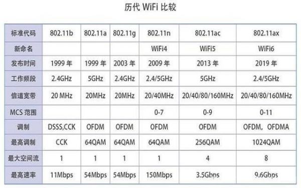 wf信号标准（wifi信号范围和什么有关）