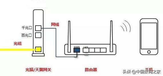 路由器只能连3个设备(路由器只能连三个设备)-图3 路由器只能连3个设备(路由器只能连三个设备)-图3