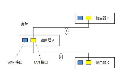 路由器只能连3个设备(路由器只能连三个设备)-图2 路由器只能连3个设备(路由器只能连三个设备)-图2