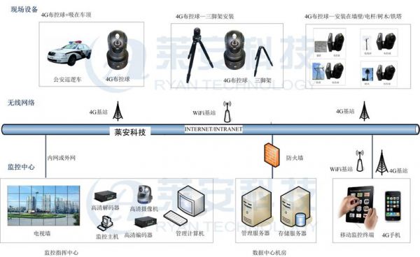 监控传输设备(监控传输设备有什么用)-图2 监控传输设备(监控传输设备有什么用)-图2