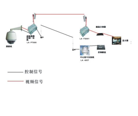 监控传输设备(监控传输设备有什么用)-图1 监控传输设备(监控传输设备有什么用)-图1