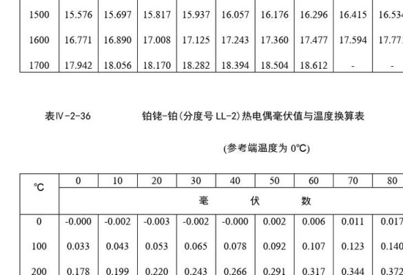 毫伏特怎么写(毫伏和伏特的换算)-图3 毫伏特怎么写(毫伏和伏特的换算)-图3