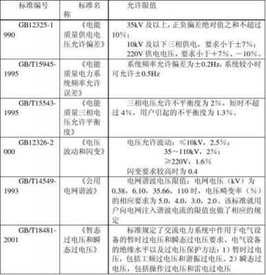 电力系统计量标准（电力系统质量指标要求）