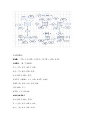 er图和系统流程图哪个重要（系统图和流程图区别）