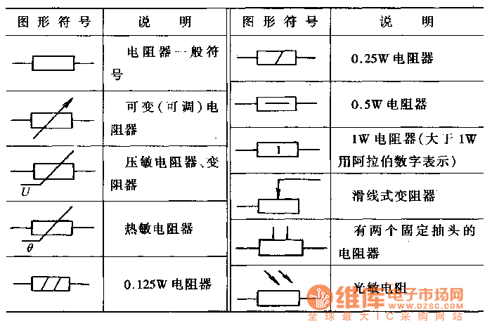 60065标准放电电阻（放电电阻符号）