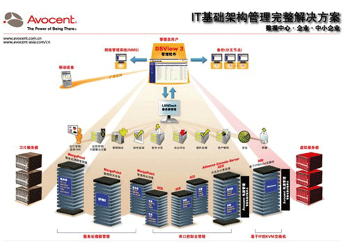 it设备设施定义的简单介绍-图2 it设备设施定义的简单介绍-图2