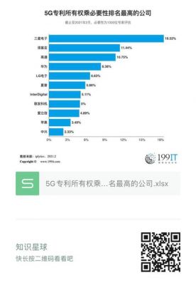 中兴夺得5G标准必要专利总数(中兴5g专利排名)-图2 中兴夺得5G标准必要专利总数(中兴5g专利排名)-图2