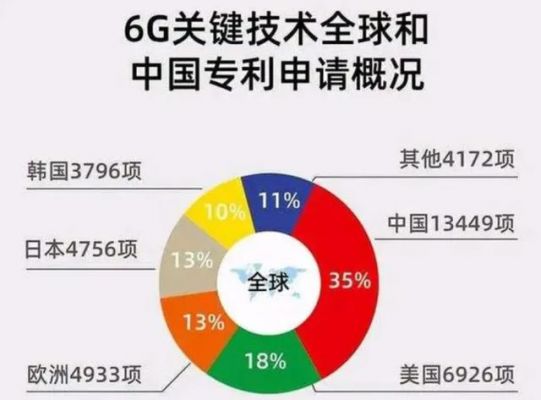 中兴夺得5G标准必要专利总数(中兴5g专利排名)-图3 中兴夺得5G标准必要专利总数(中兴5g专利排名)-图3