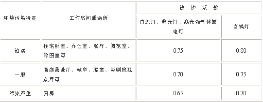 商店照明标准(商场照明灯亮度标准)-图3 商店照明标准(商场照明灯亮度标准)-图3