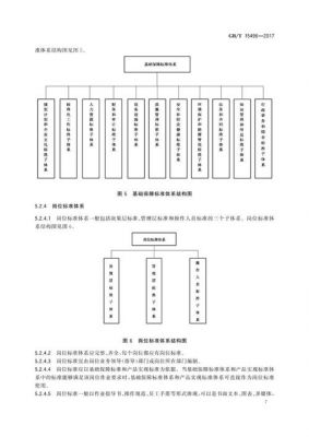 nbiot企业标准（gbt154962017企业标准体系要求）