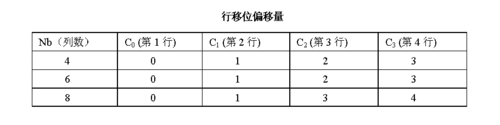地址左移怎么算(地址偏移计算)-图1 地址左移怎么算(地址偏移计算)-图1